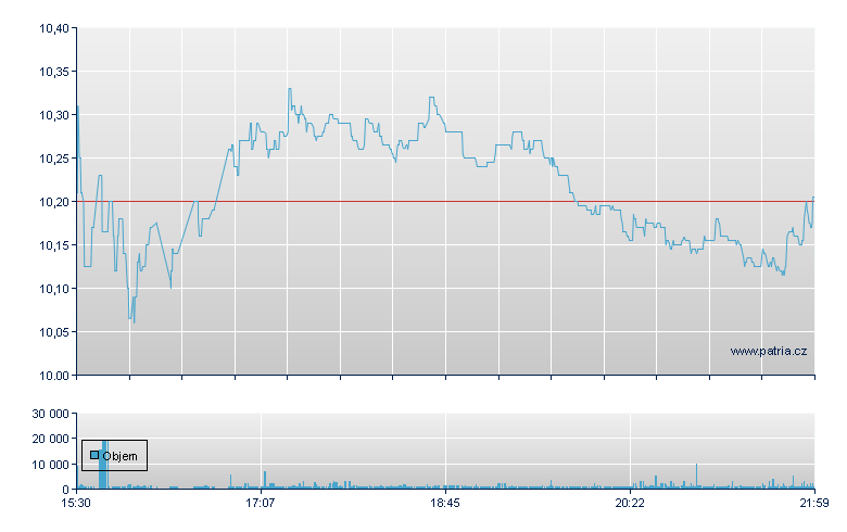 AdaptHealth Rg-A - NASDAQ Cons