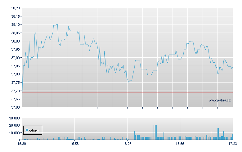 CNO Finan - NY Consolidated