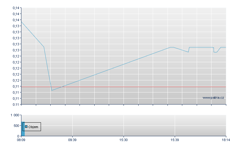 Euro Manganese Rg - Frankfurt