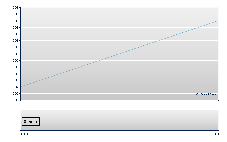 7xS WIG20/RBI open - Warsaw