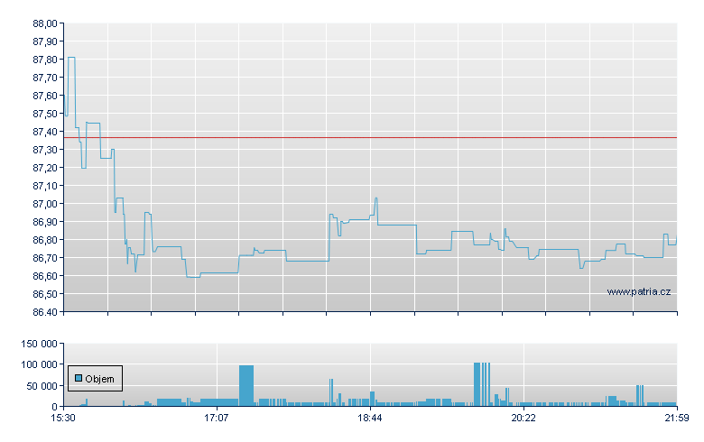 FIRST TRUST SMALL CAP GROWTH - NASDAQ Cons