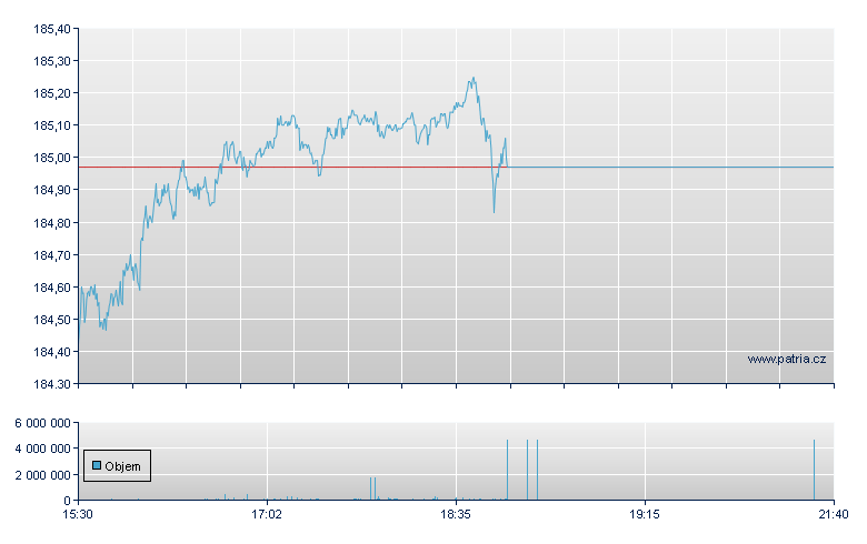 ISHARES EDGE MSCI USA QUALIT - NY Consolidated