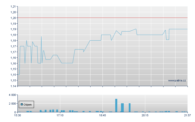 Aethlon Medical Rg - NASDAQ Cons