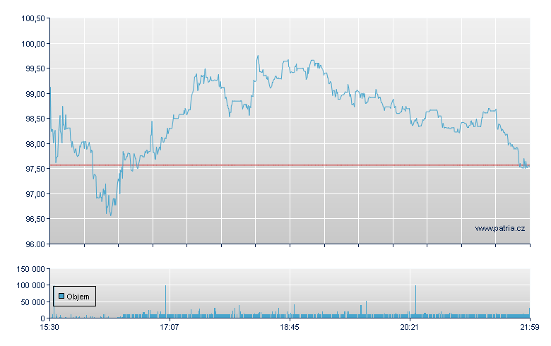 Cirrus Logic - NASDAQ Cons