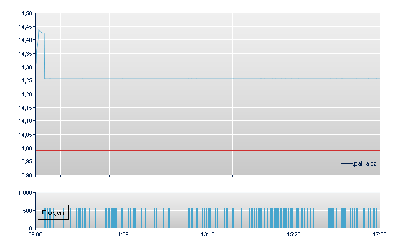 Havas Br Rg - Frankfurt