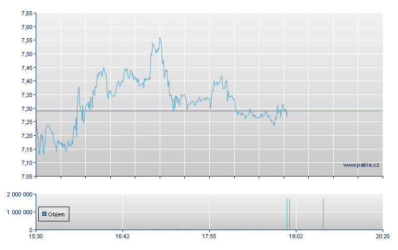 Hertz Global Rg - NASDAQ Cons