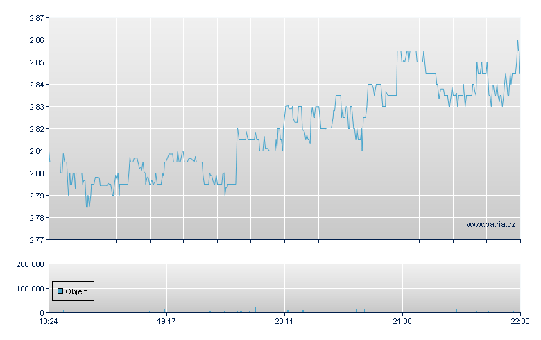 Beyond Meat Rg - NASDAQ Cons