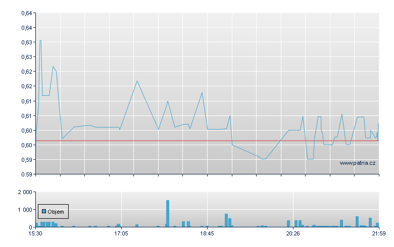 SciSparc Rg - NASDAQ Cons