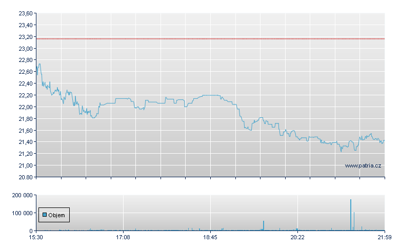 MarineMax - NY Consolidated