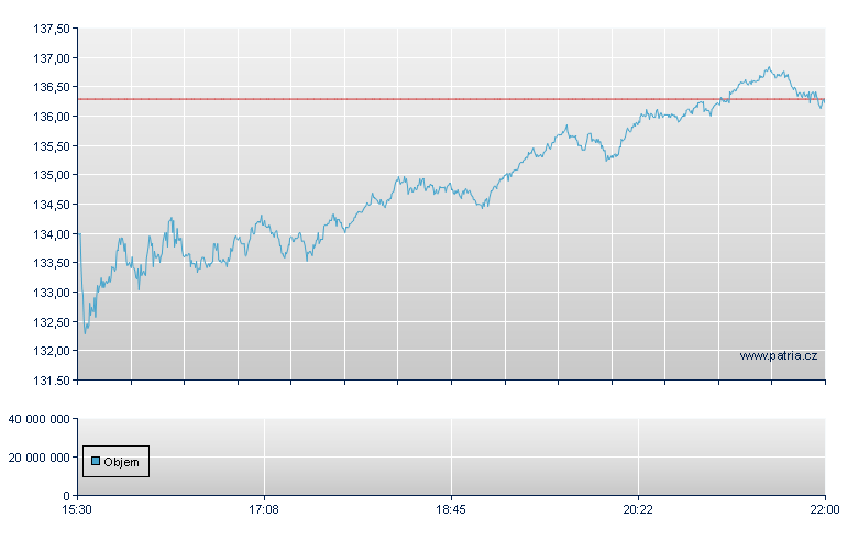 Diamondback Energy Inc, Ordinary, NASDAQ Stock Exchange Global Select Market - NASDAQ Cons