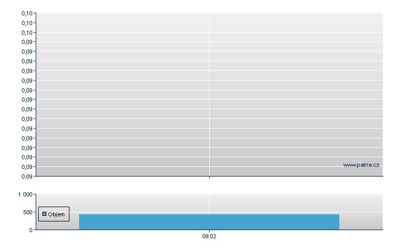 Ondine Bmd Rg-Rstr - London