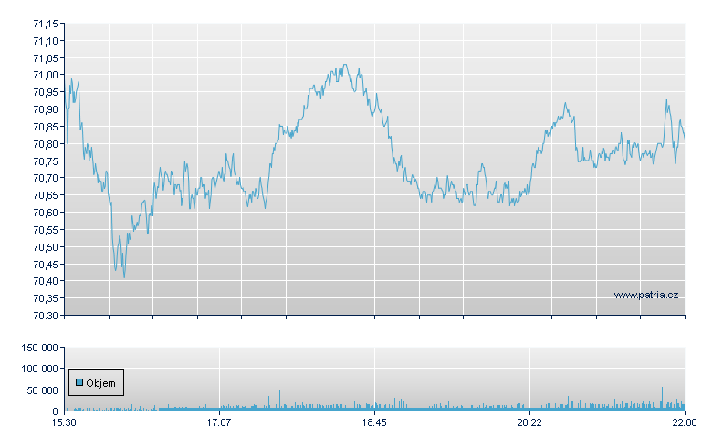 Invs S&P 500 Qualit - NY Consolidated