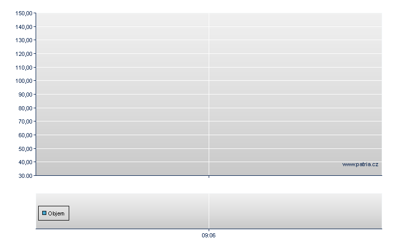 SX7E/MSI 31 - Warsaw