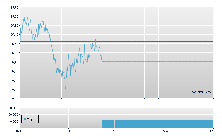 XET/ETCI open - Xetra
