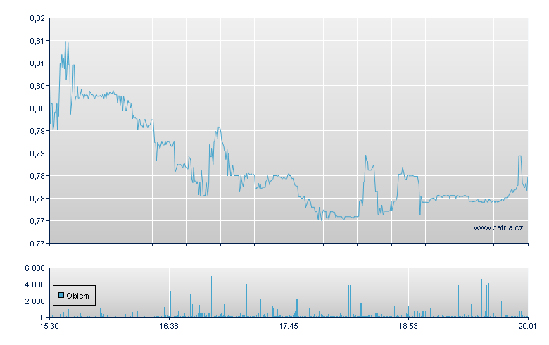 GoPro-A - NASDAQ Cons