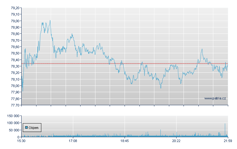 Fidelity Ntl Inf - NY Consolidated