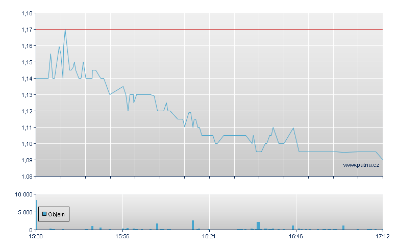 TPI Composites - NASDAQ Cons