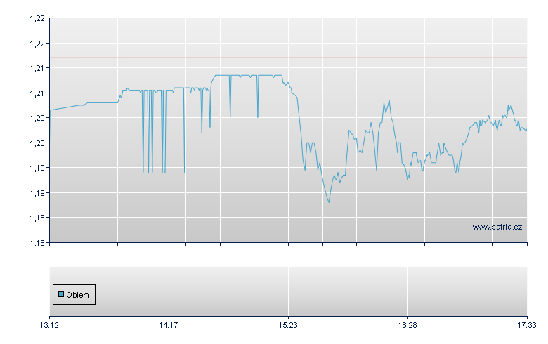 iShares/LSHS 72 - London