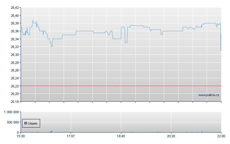 WISDOMTREE BBG USD BULLISH - NY Consolidated