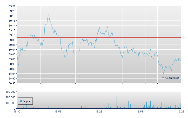 VANGUARD TOTAL INTL STOCK - NASDAQ Cons
