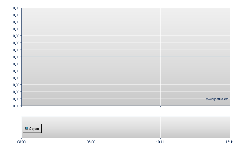 S&P 500 Faktor 4X Short - Frankfurt Zertifikate