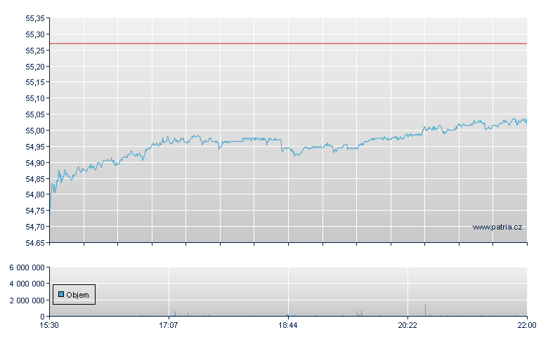 ISHARES MSCI INDIA ETF - NY Consolidated