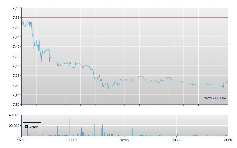 AG Mrtg Invt Tr Rg - NY Consolidated