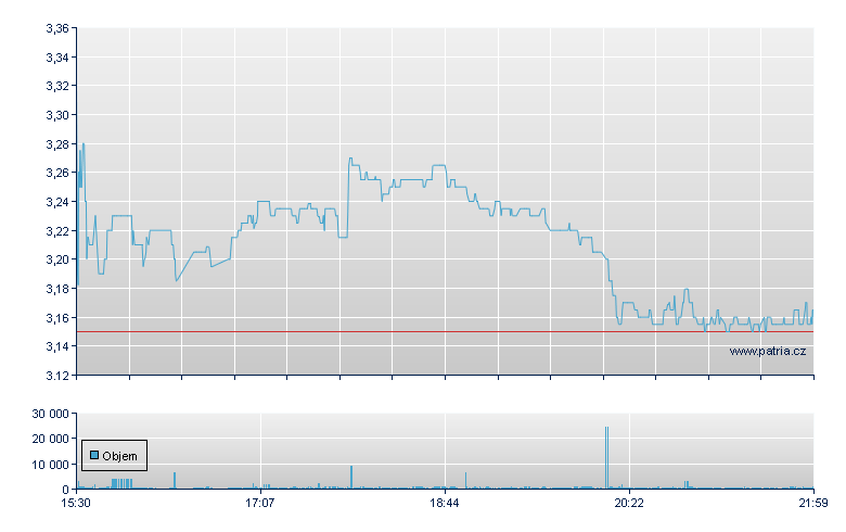 Larimar Therap Rg - NASDAQ Cons