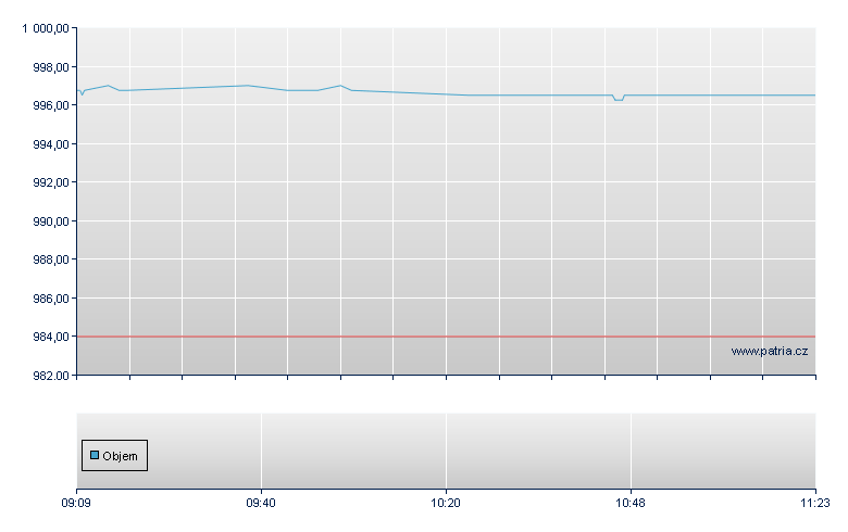 BSKT/SGI 26 - Warsaw