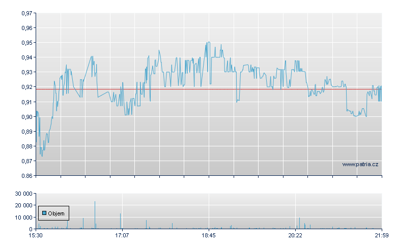 FiscalNot Hldg Rg-A - NY Consolidated