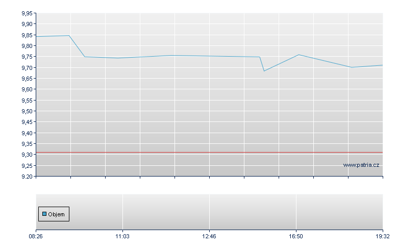 Liberty Global Rg-A - Frankfurt