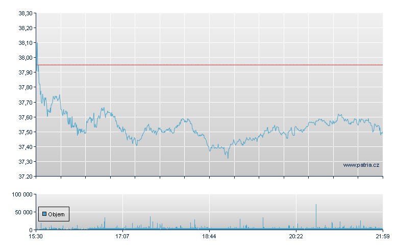 CenterPnt Energy - NY Consolidated