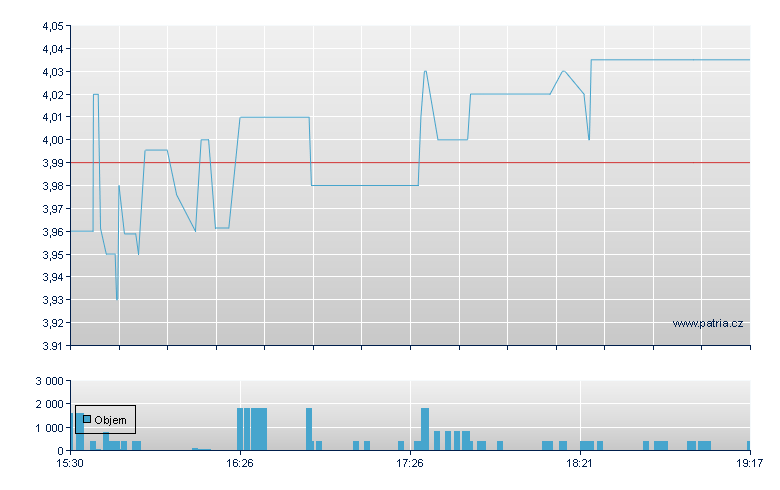 enVVeno Medical Rg - NASDAQ Cons