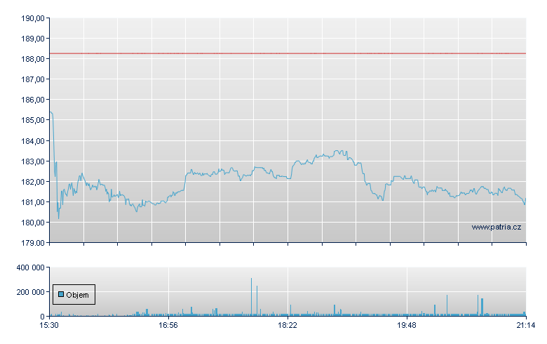 IDEX - NY Consolidated