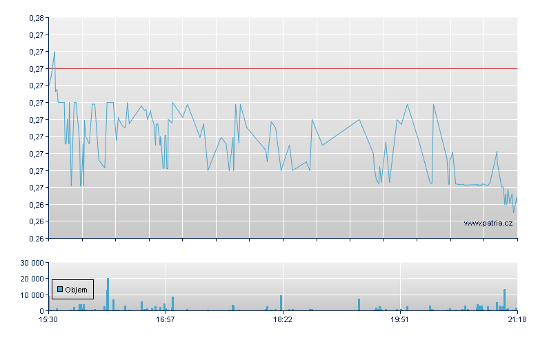 Northwest Biotherapeutics Inc, Ordinary, OTC Markets Group Inc - OTCQB - US Other OTC (Pink Sheets)
