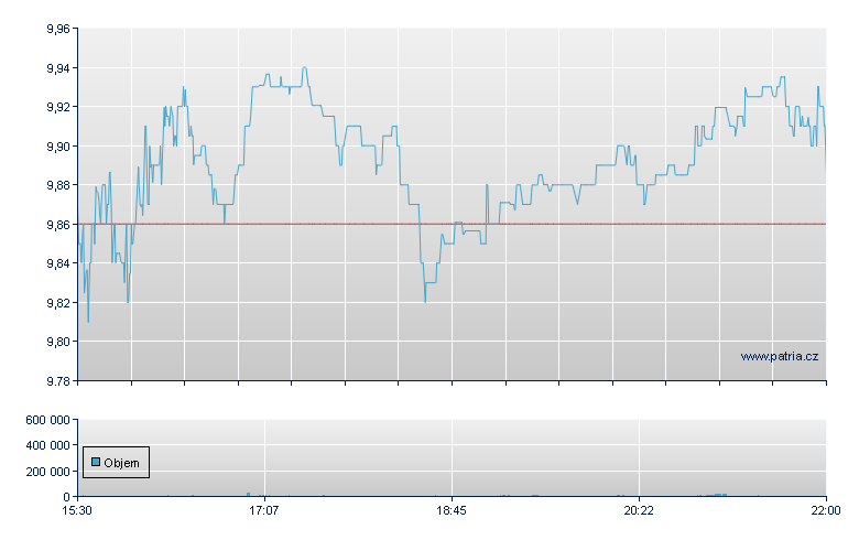Gladstone Land - NASDAQ Cons