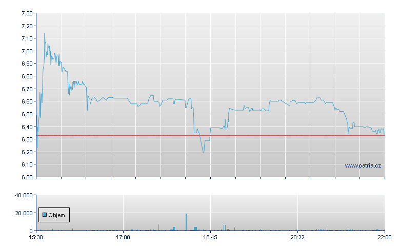 Univ Electronics - NASDAQ Cons