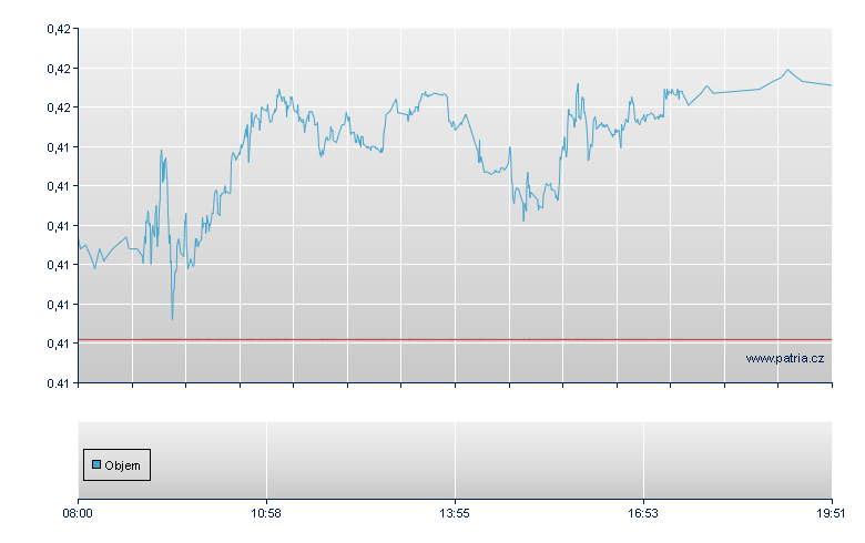 Telecom Italia Preferred Stock - Frankfurt