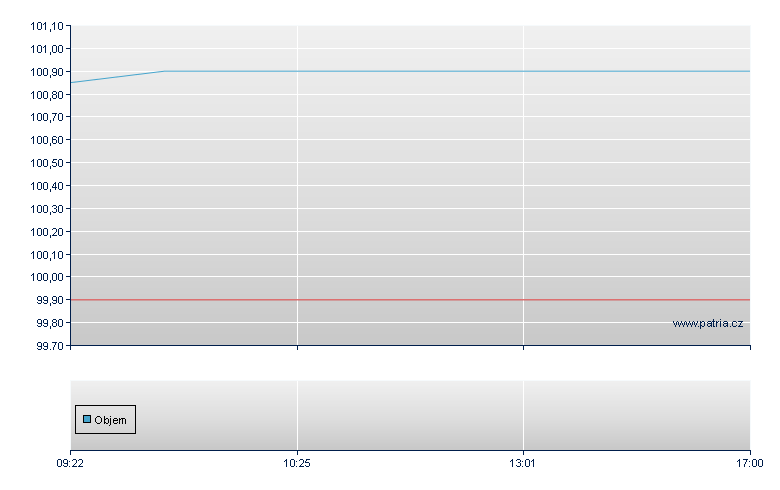 4.75 Barclays NCCP - Frankfurt