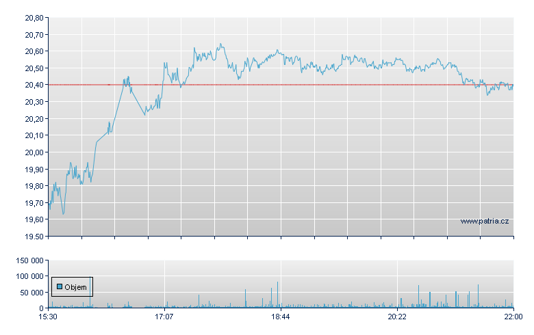 Fidlty Ethrm Fd - NY Consolidated