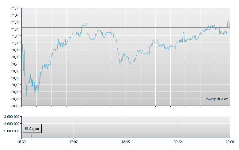 Alpha and Omega - NASDAQ Cons