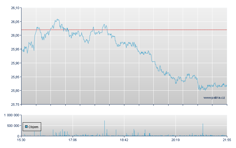 SPDR BARCLAYS LONG TERM TREA - NY Consolidated