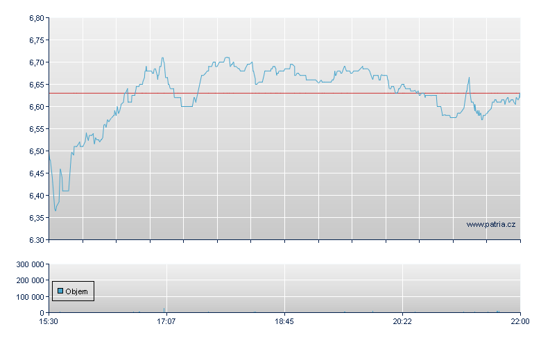 AMC Networks - NASDAQ Cons