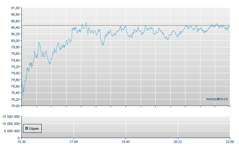 SPDR S&P BIOTECH ETF - NY Consolidated