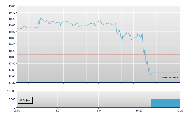 SUPER/LSHS 74 - London ETF