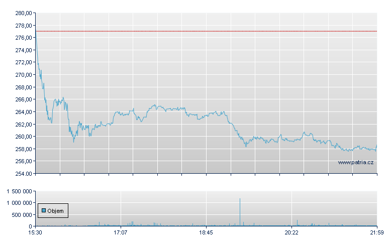 EQUIFAX - NY Consolidated