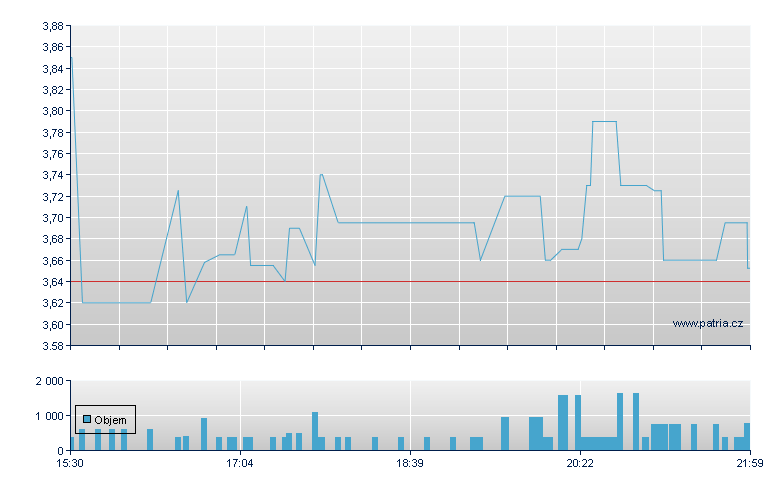 Quantum Bio Rg-SB - NASDAQ Cons