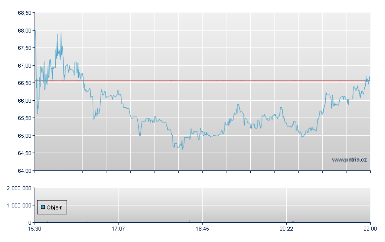 Camtek - NASDAQ Cons