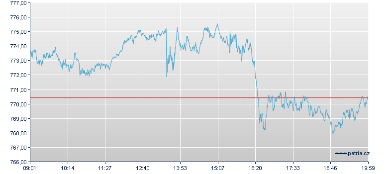 CROCI US Plus Index X-Pert Zertifikat - Frankfurt Zertifikate