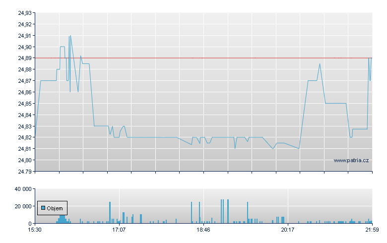 AGNC Invt DO-F - NASDAQ Cons